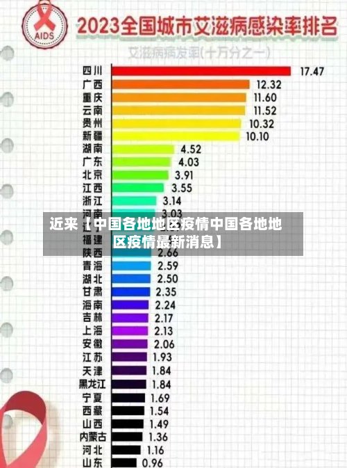 近来【中国各地地区疫情中国各地地区疫情最新消息】