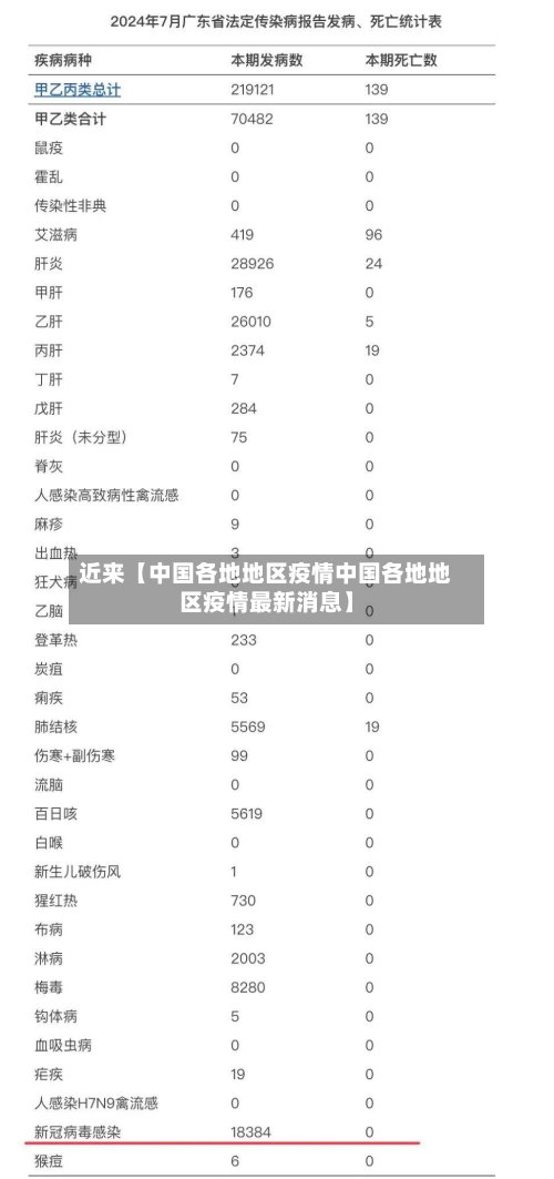 近来【中国各地地区疫情中国各地地区疫情最新消息】-第2张图片