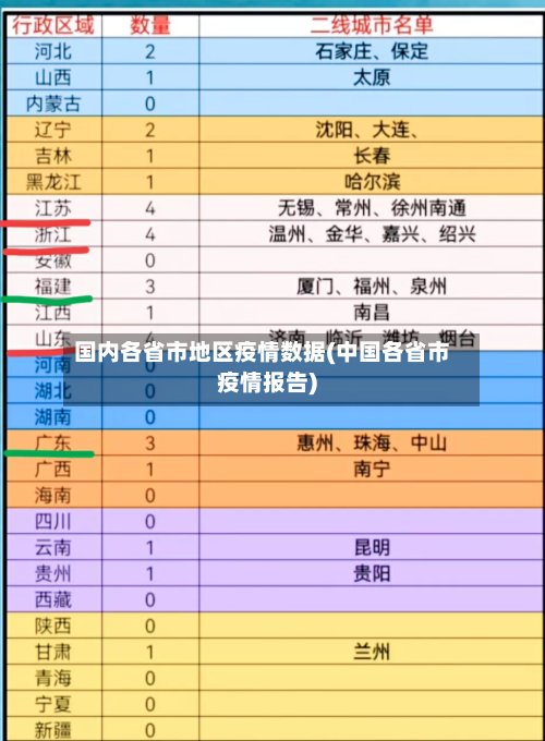 国内各省市地区疫情数据(中国各省市疫情报告)-第2张图片
