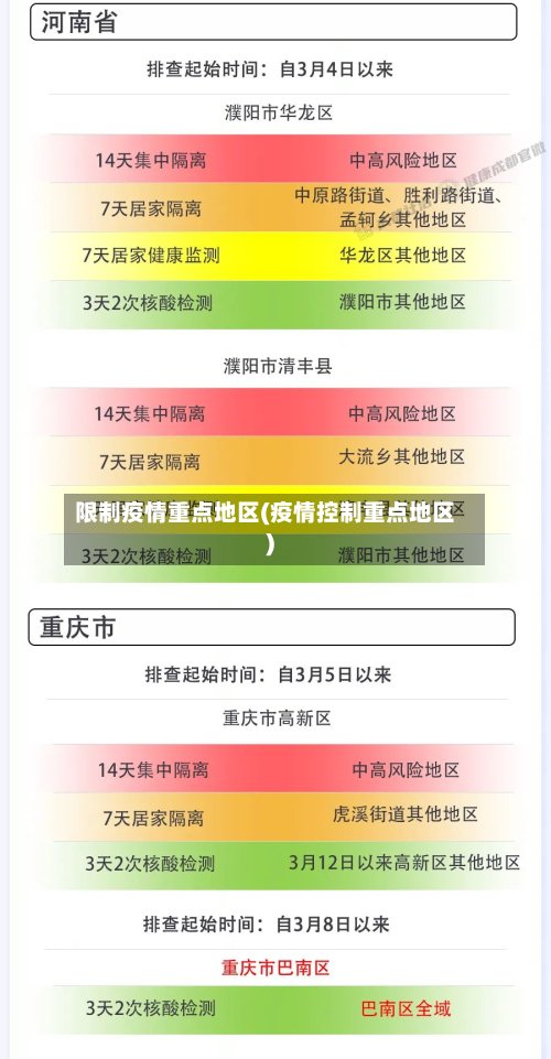 限制疫情重点地区(疫情控制重点地区)-第3张图片