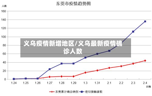 义乌疫情新增地区/义乌最新疫情确诊人数