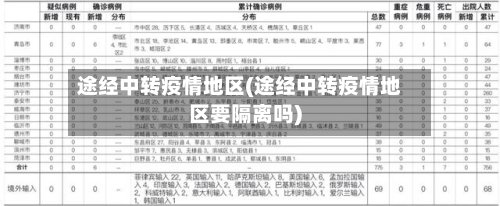途经中转疫情地区(途经中转疫情地区要隔离吗)-第3张图片