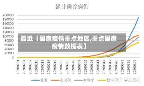 最近【国家疫情重点地区,重点国家疫情数据表】-第2张图片