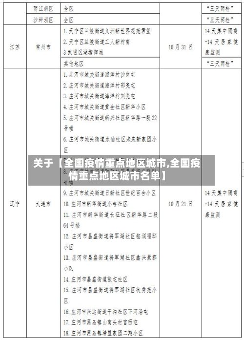关于【全国疫情重点地区城市,全国疫情重点地区城市名单】-第3张图片