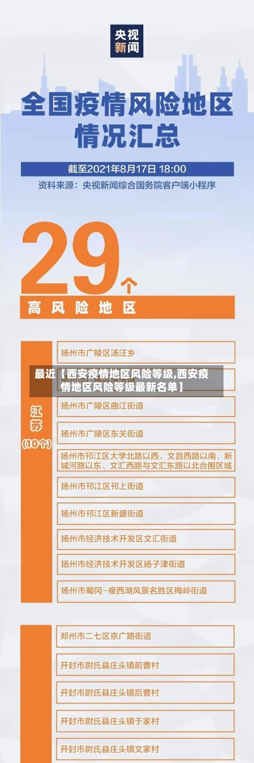 最近【西安疫情地区风险等级,西安疫情地区风险等级最新名单】-第2张图片