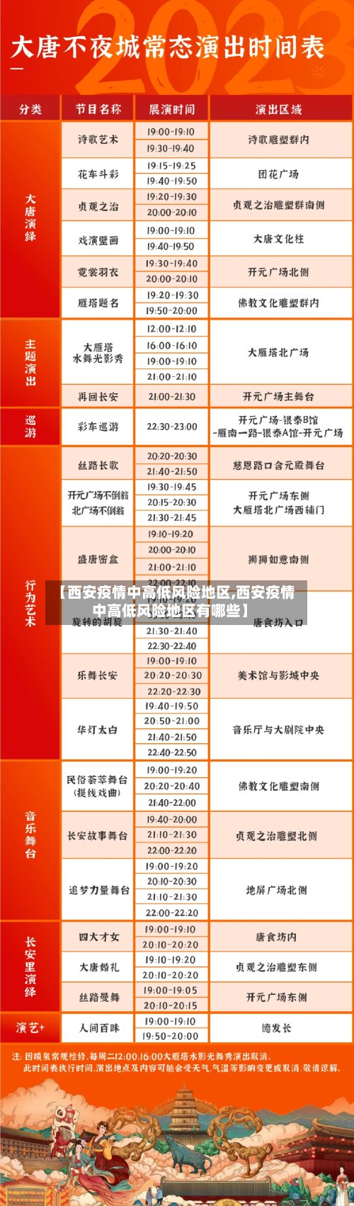 【西安疫情中高低风险地区,西安疫情中高低风险地区有哪些】-第3张图片
