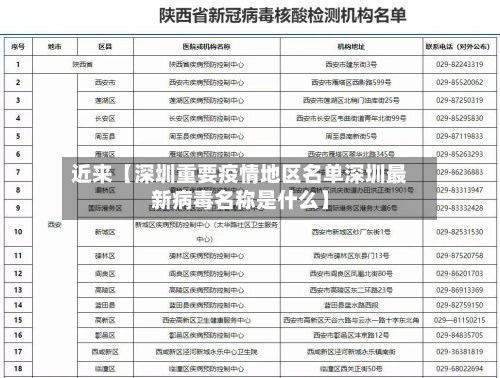 近来【深圳重要疫情地区名单深圳最新病毒名称是什么】