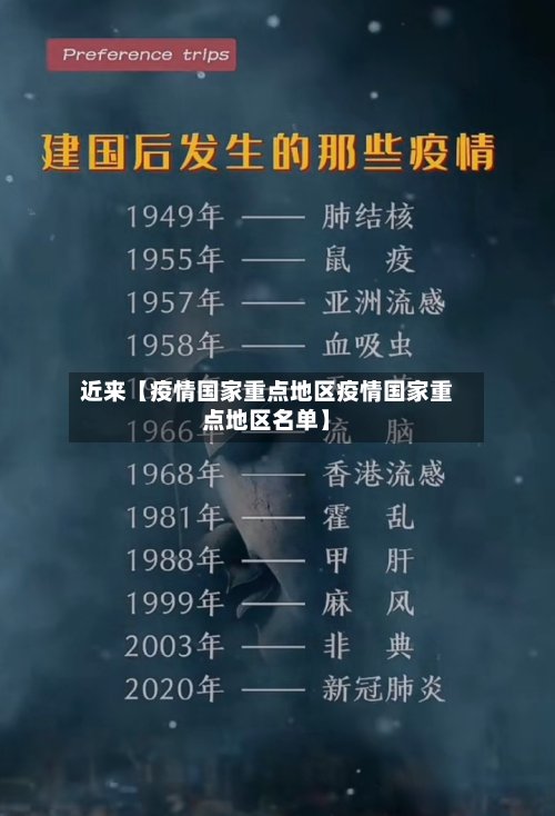 近来【疫情国家重点地区疫情国家重点地区名单】-第2张图片