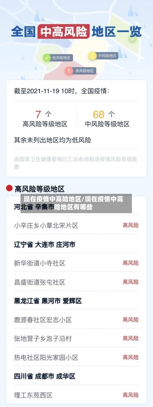 现在疫情中高险地区/现在疫情中高险地区有哪些-第3张图片
