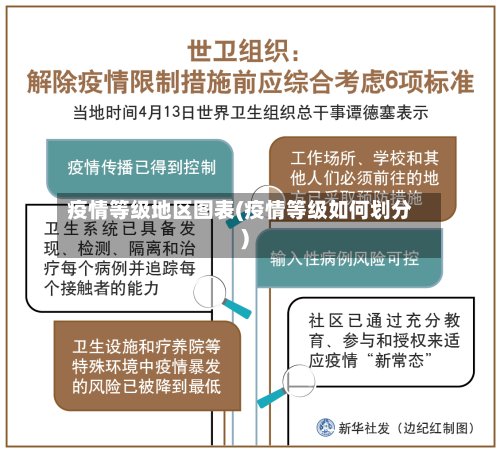 疫情等级地区图表(疫情等级如何划分)-第2张图片