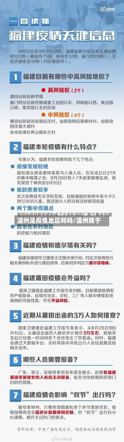 温州是疫情地区吗吗/温州属于