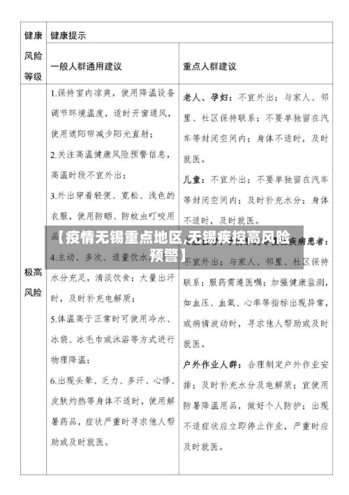 【疫情无锡重点地区,无锡疾控高风险预警】-第3张图片