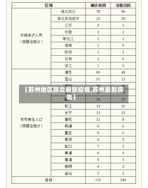 【苏州地区肺炎最新疫情,苏州最新病毒】-第2张图片