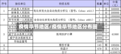 疫情毕节地区/疫情毕节地区分布图-第2张图片