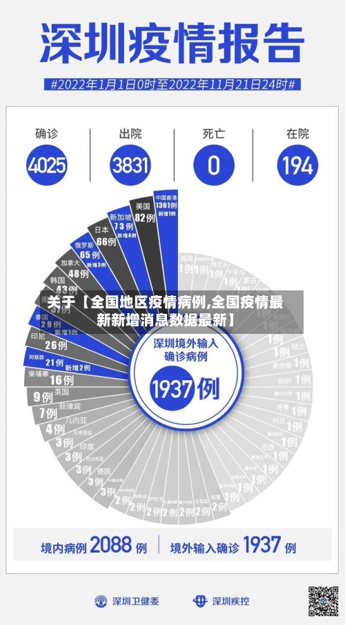 关于【全国地区疫情病例,全国疫情最新新增消息数据最新】-第3张图片