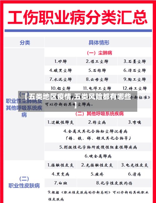 【五类地区疫情,五类风险都有哪些】