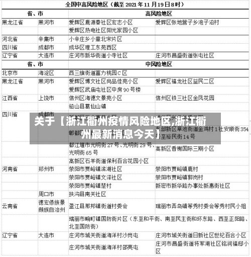 关于【浙江衢州疫情风险地区,浙江衢州最新消息今天】