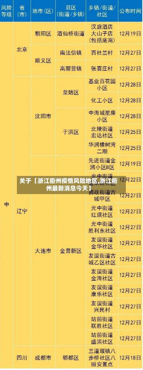 关于【浙江衢州疫情风险地区,浙江衢州最新消息今天】-第3张图片