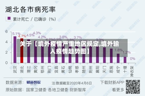 关于【境外疫情严重地区规定,境外输入疫情趋势图】-第3张图片