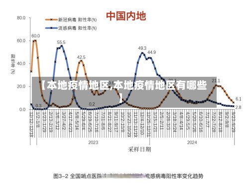 【本地疫情地区,本地疫情地区有哪些】-第3张图片