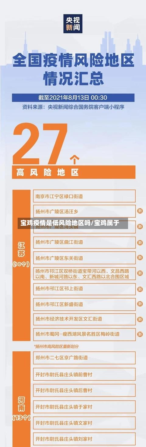 宝鸡疫情是低风险地区吗/宝鸡属于-第2张图片