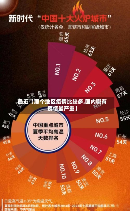 最近【那个地区疫情比较多,国内哪有疫情最严重】