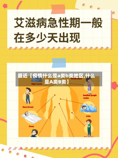 最近【疫情什么是a类b类地区,什么是A类B类】