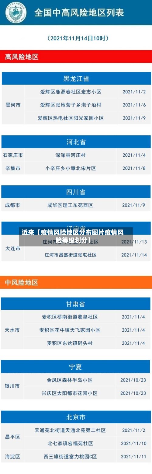 近来【疫情风险地区分布图片疫情风险等级划分】-第2张图片