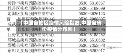【中国各地区疫情风险指数,中国各省份疫情分布图】