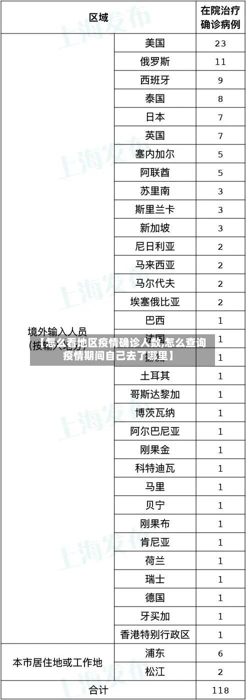 【怎么看地区疫情确诊人数,怎么查询疫情期间自己去了哪里】