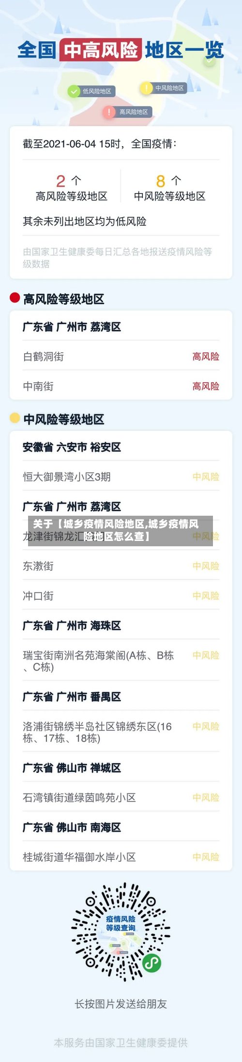 关于【城乡疫情风险地区,城乡疫情风险地区怎么查】