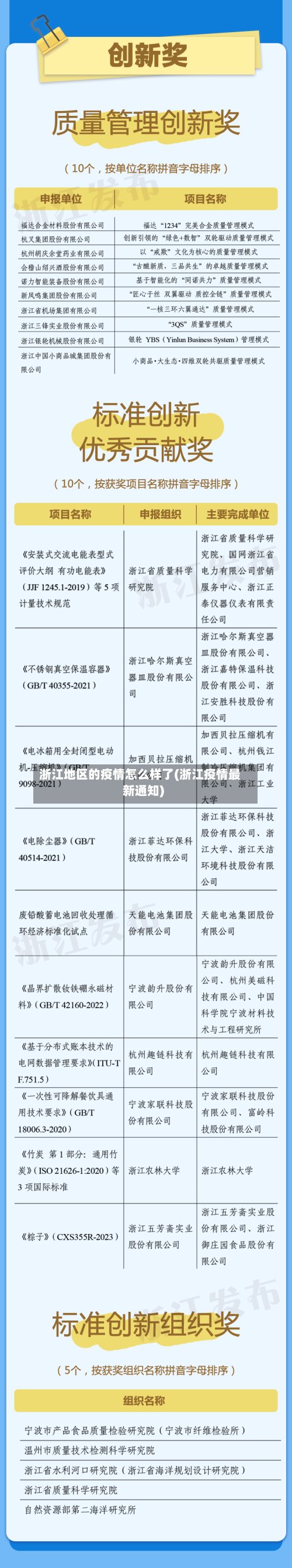 浙江地区的疫情怎么样了(浙江疫情最新通知)