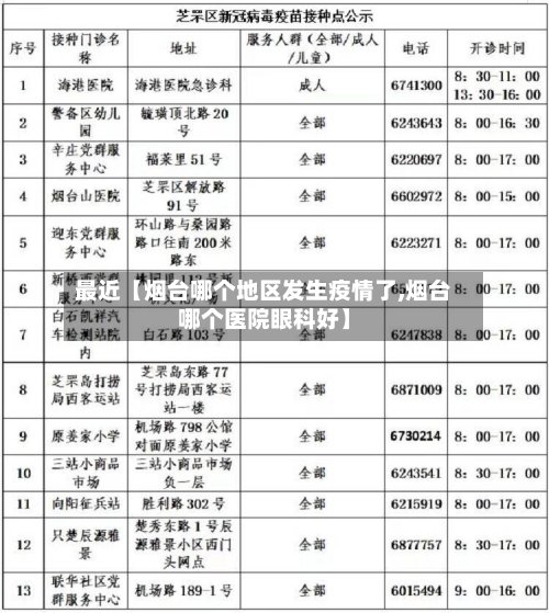 最近【烟台哪个地区发生疫情了,烟台哪个医院眼科好】-第2张图片
