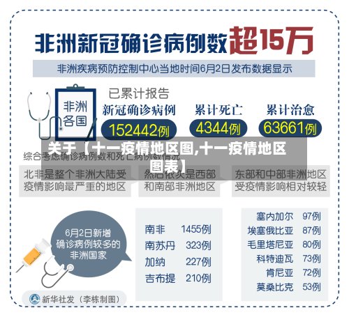 关于【十一疫情地区图,十一疫情地区图表】