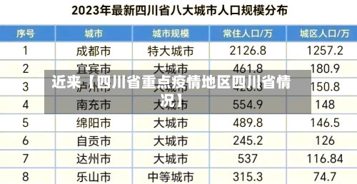 近来【四川省重点疫情地区四川省情况】-第2张图片