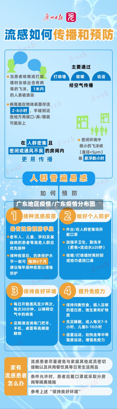 广东地区疫情/广东疫情分布图