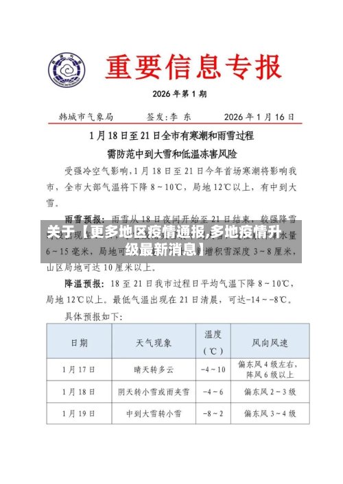 关于【更多地区疫情通报,多地疫情升级最新消息】-第2张图片