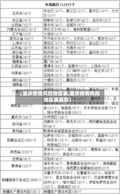 【重庆疫情风险地区表,重庆疫情风险地区表最新】