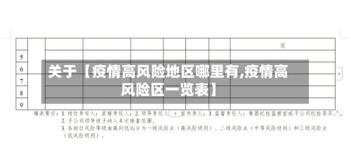 关于【疫情高风险地区哪里有,疫情高风险区一览表】-第3张图片