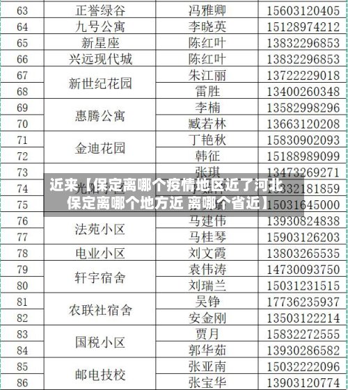 近来【保定离哪个疫情地区近了河北保定离哪个地方近 离哪个省近】