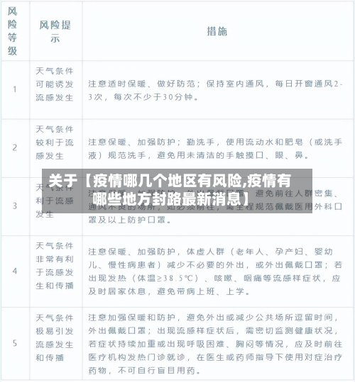 关于【疫情哪几个地区有风险,疫情有哪些地方封路最新消息】