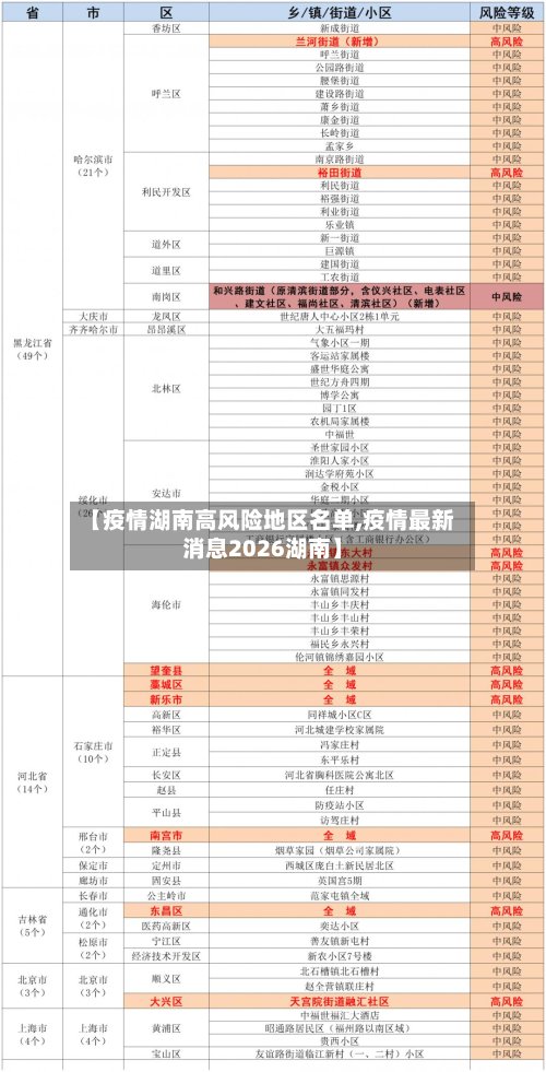 【疫情湖南高风险地区名单,疫情最新消息2026湖南】