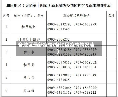 各地区最新疫情(各地区疫情情况表)-第3张图片