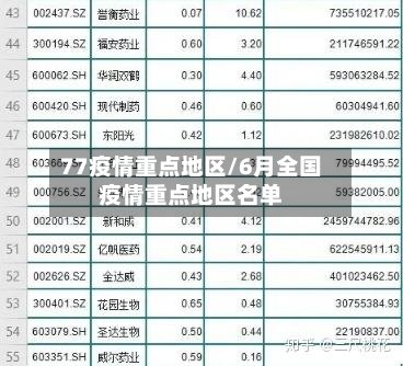 77疫情重点地区/6月全国疫情重点地区名单-第3张图片