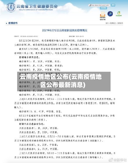 云南疫情地区公布(云南疫情地区公布最新消息)