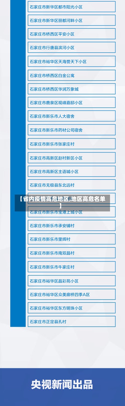 【省内疫情高危地区,地区高危名单】-第3张图片