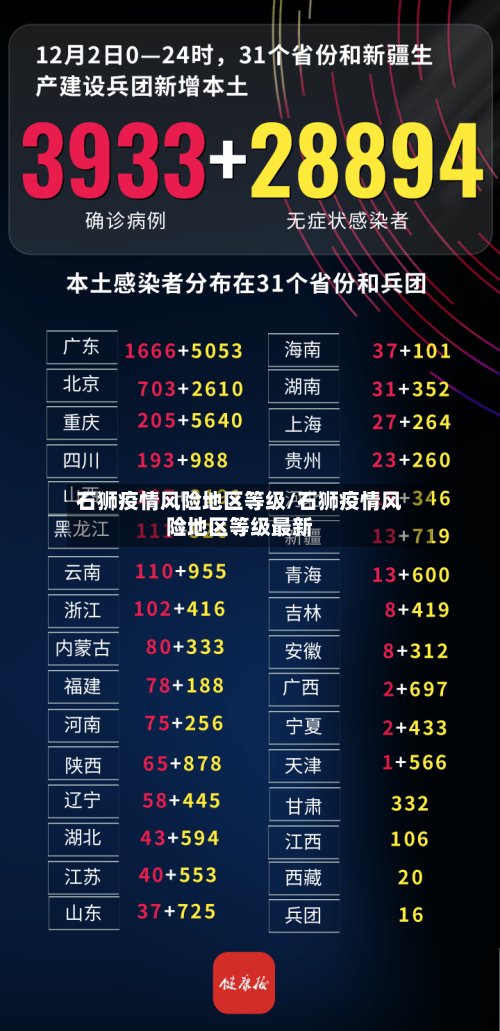 石狮疫情风险地区等级/石狮疫情风险地区等级最新-第2张图片