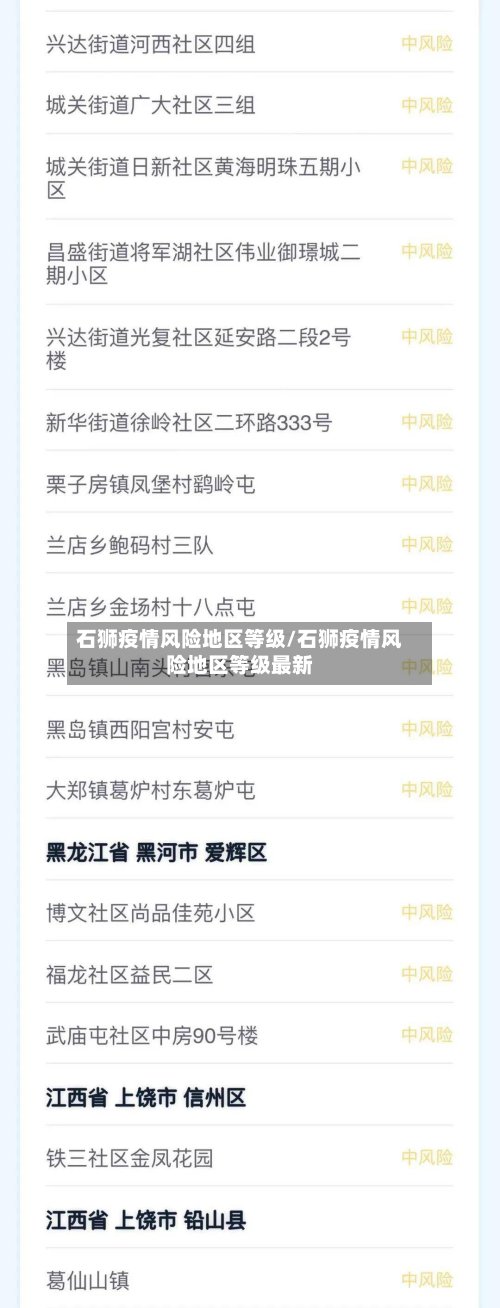 石狮疫情风险地区等级/石狮疫情风险地区等级最新