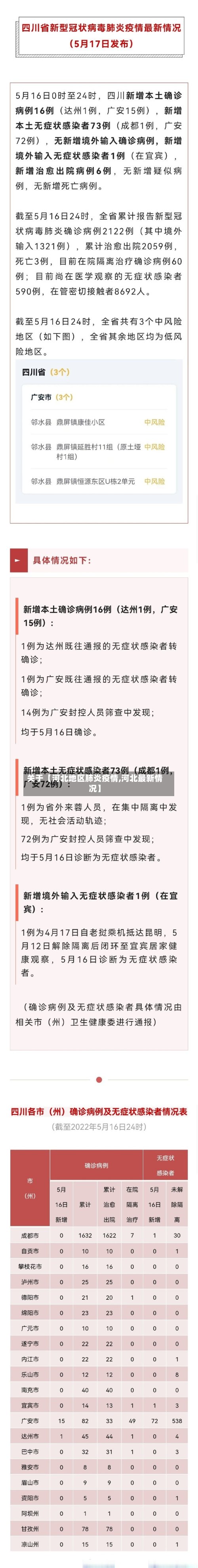 关于【河北地区肺炎疫情,河北最新情况】-第2张图片