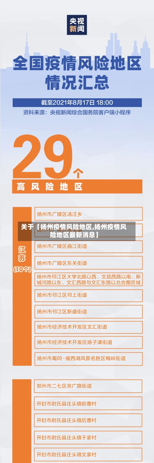 关于【扬州疫情风险地区,扬州疫情风险地区最新消息】